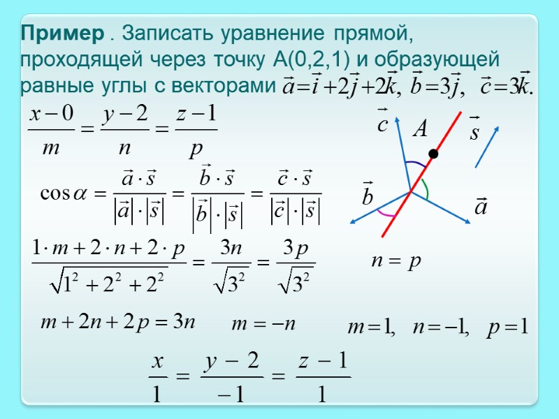 Пример . Записать уравнение прямой, проходящей через точку А(0,2,1) и образующей равные углы с